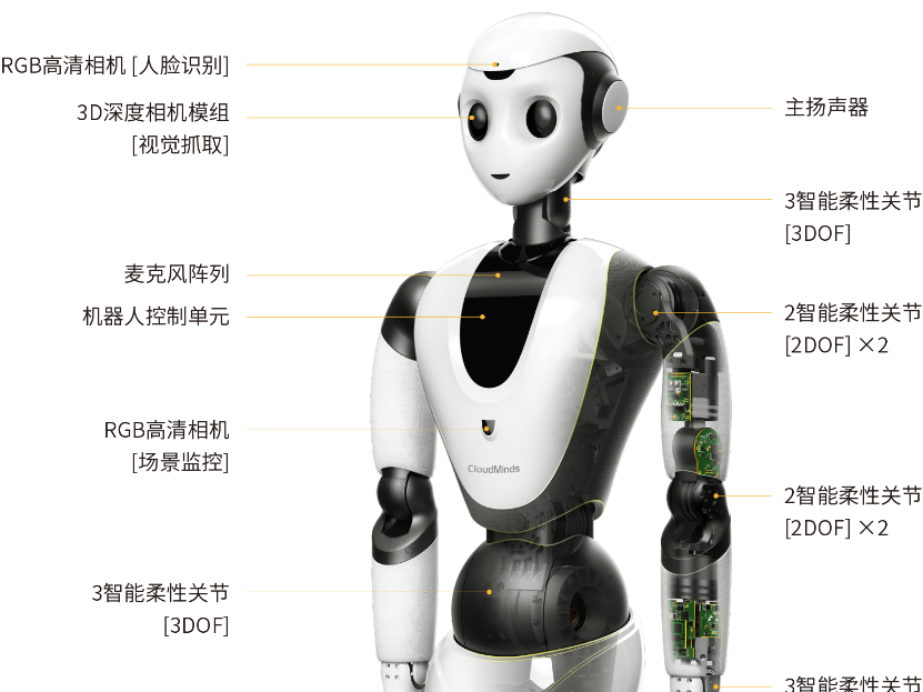 轮式双臂人形服务机器人